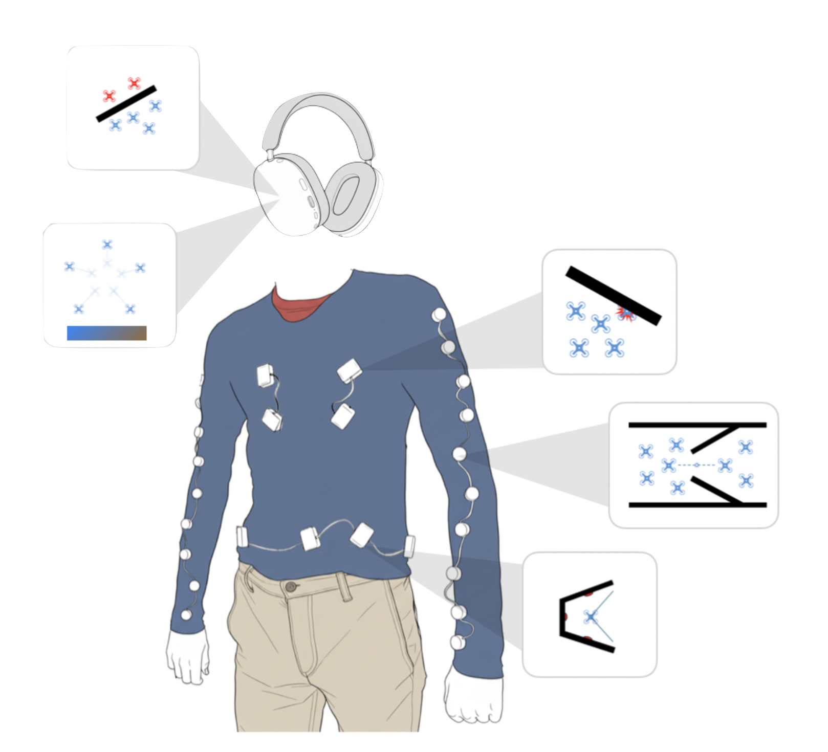 Multisensory Swarm Teleoperation